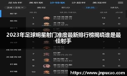 2023年足球明星射门准度最新排行榜揭晓谁是最佳射手