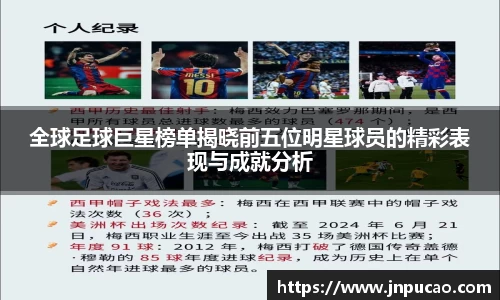 全球足球巨星榜单揭晓前五位明星球员的精彩表现与成就分析